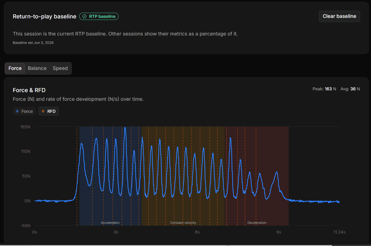 Swift Labs RTP Baselines — six metrics shown as percentages of the pinned baseline session